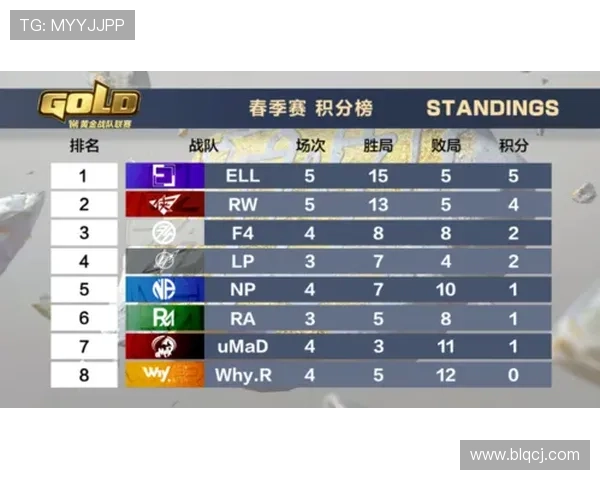 杭州排球队以50分领跑大师赛积分榜展现强大实力 杭州排球队以50分领跑大师赛积分榜展现强大实力